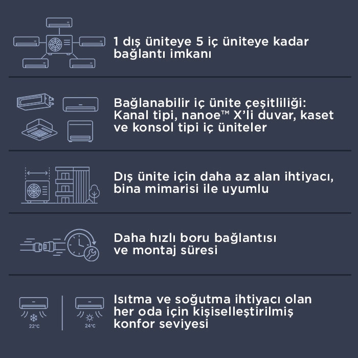 Panasonic Multi Split Klima Teknik Detaylar ve Donanım Bilgileri - TLC Klima