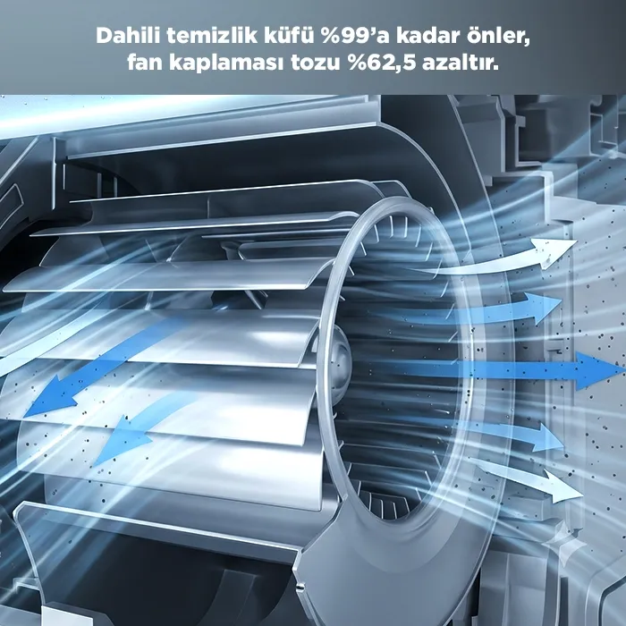 Dahili Temizlik - Etherea - Panasonic